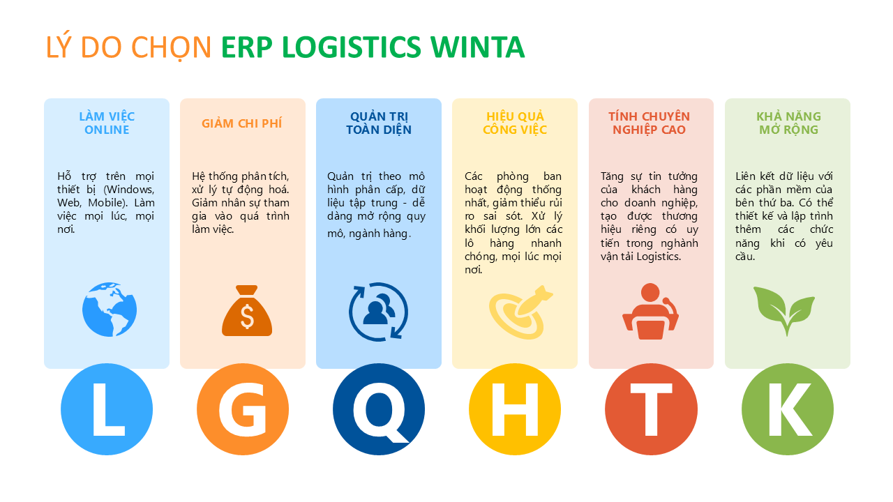 Lý do nên sử dụng phần mềm Winta Logistics